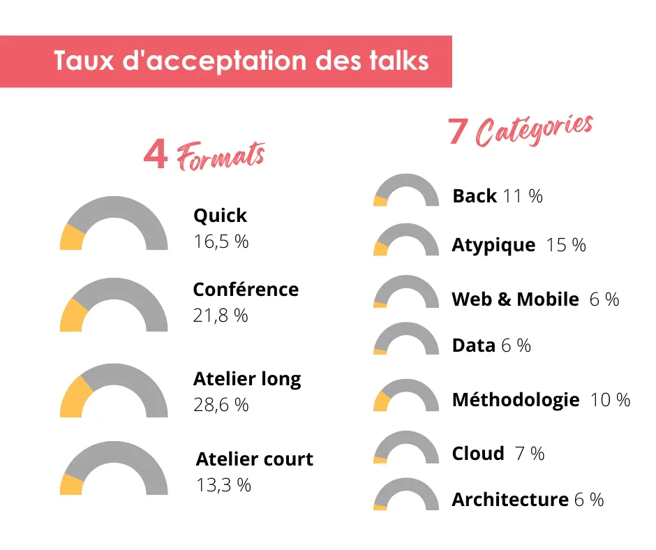 Graphe du taux dacceptation